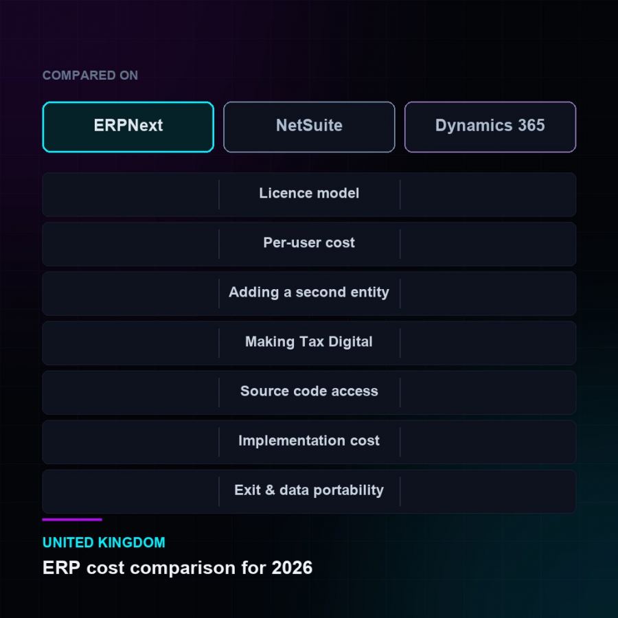 ERPNext vs NetSuite vs Dynamics 365: A UK Cost Comparison for 2026