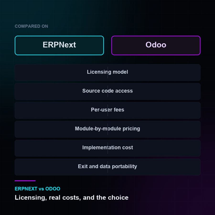 ERPNext vs Odoo (2026): Licensing, Real Costs and Which to Choose