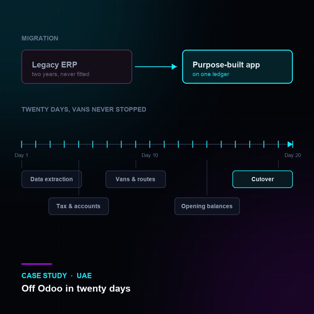 Case Study: Leaving Odoo and Moving an Entire UAE Van Sales Fleet in 20 Days